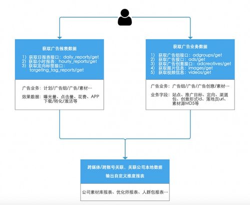 大盘 腾讯广告游戏行业8月买量月报 产品动态