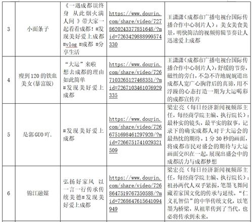 发现美好爱上成都 网络文明短视频挑战赛获奖结果公示