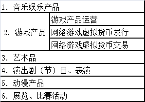 哪些企业需要申请《网络文化经营许可证》